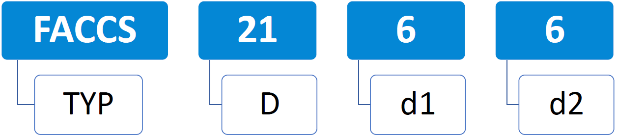 FACCS ZNACENI
