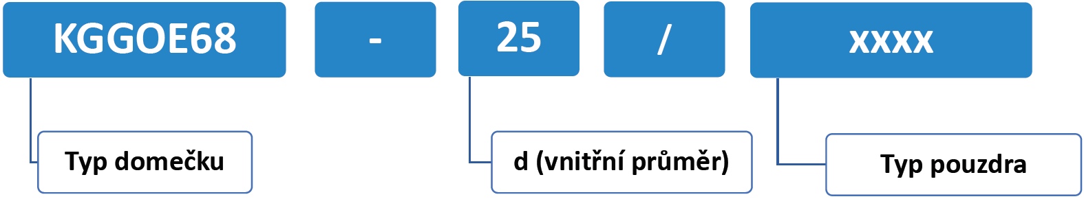 KGGOE68 NOMENKLATURA