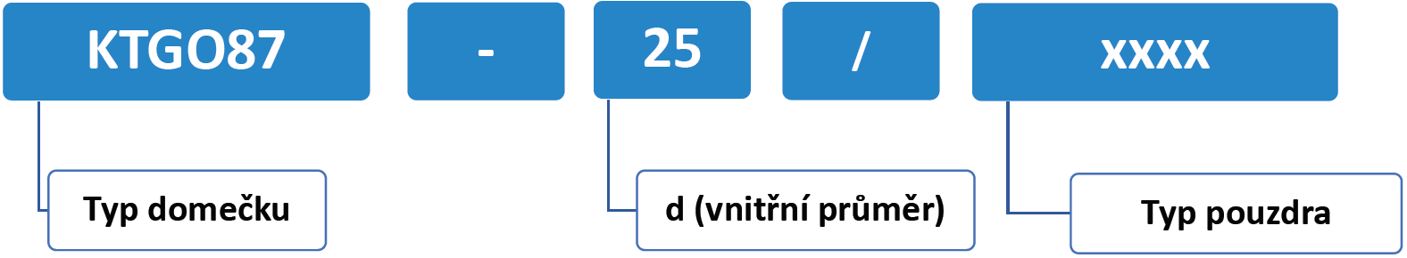 KTGO87 NOMENKLATURA