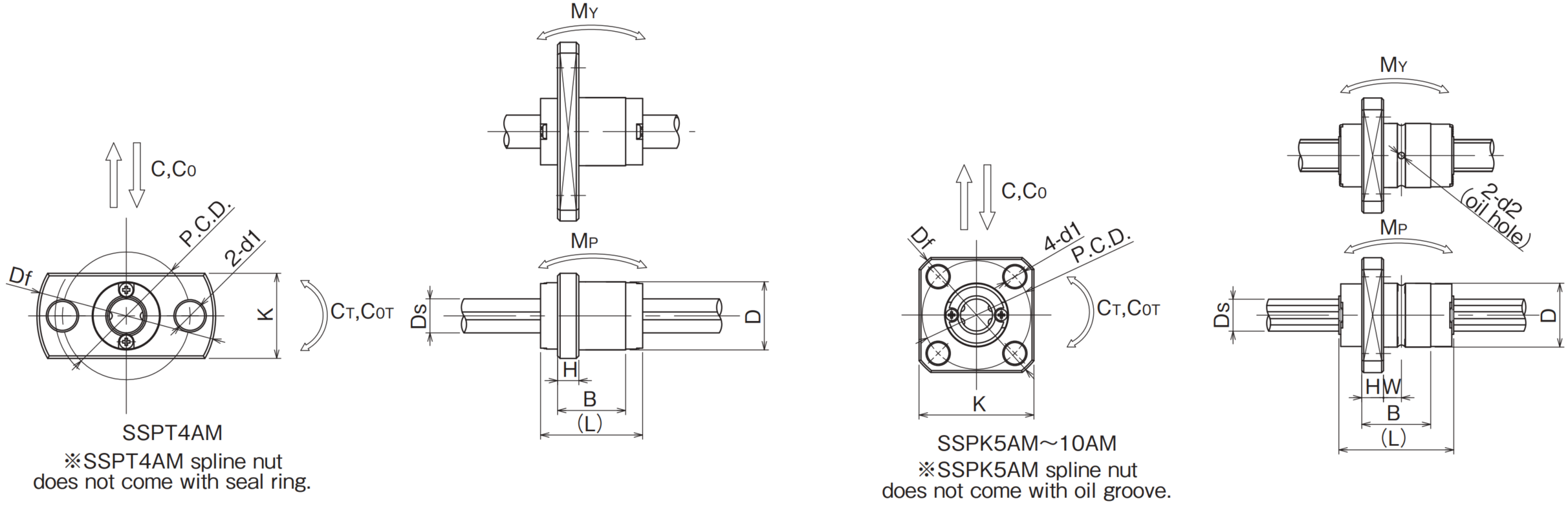 sspk nakres